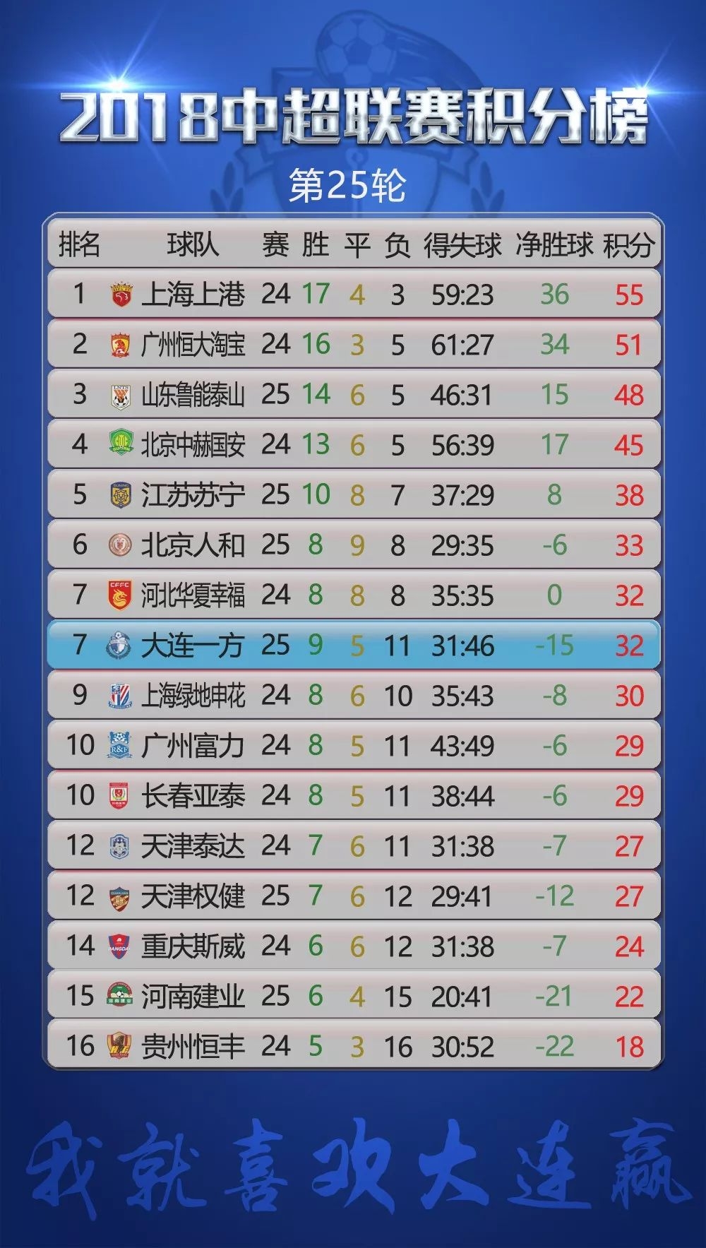 中超最新积分榜,中超最新积分榜,群雄逐鹿,谁能问鼎冠军宝座?