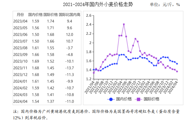 小麦价格最新行情,小麦价格最新行情分析