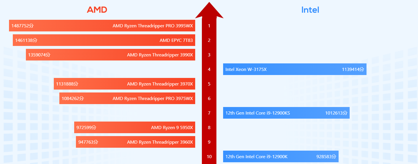 最新cpu天梯图,最新CPU天梯图,解读性能排名,洞悉未来技术趋势