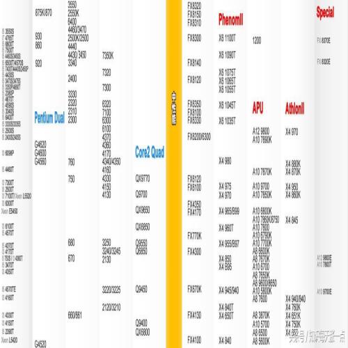 最新cpu天梯图,最新CPU天梯图,解读性能排名,洞悉未来技术趋势