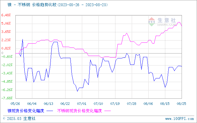 镍价格最新行情今日,镍价格最新行情今日分析