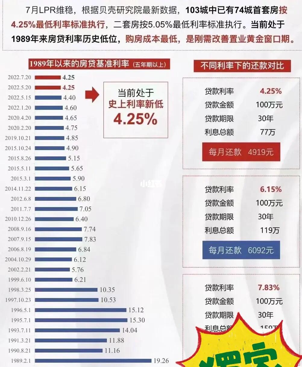 最新房贷利率,最新房贷利率,影响、趋势与策略分析