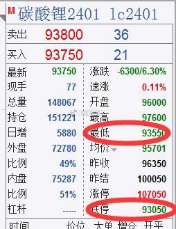 碳酸锂最新价格,碳酸锂最新价格动态及市场趋势分析