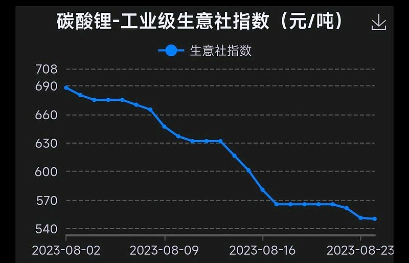 碳酸锂最新价格,碳酸锂最新价格动态及市场趋势分析