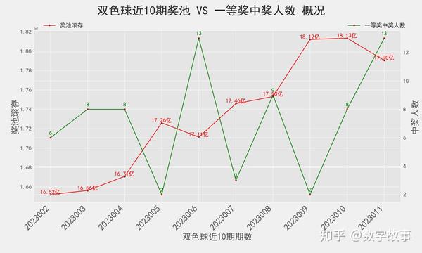 最新双色球开奖结果,最新双色球开奖结果及影响分析