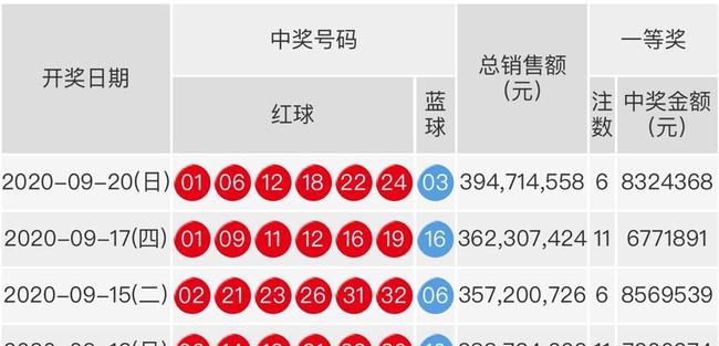 最新双色球开奖结果,最新双色球开奖结果及影响分析