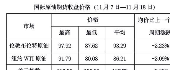 最新国际油价,最新国际油价动态分析