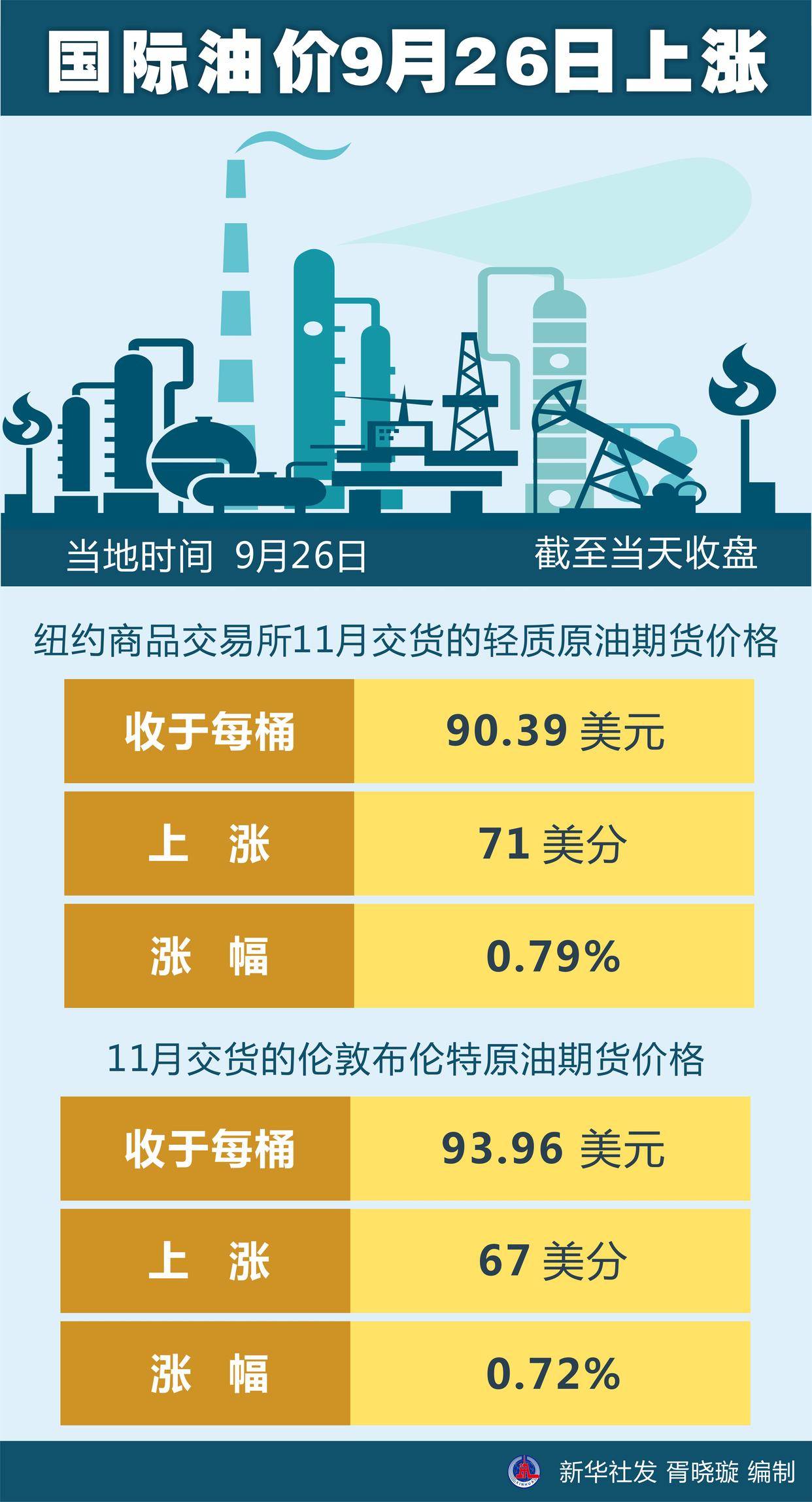 最新国际油价,最新国际油价动态分析