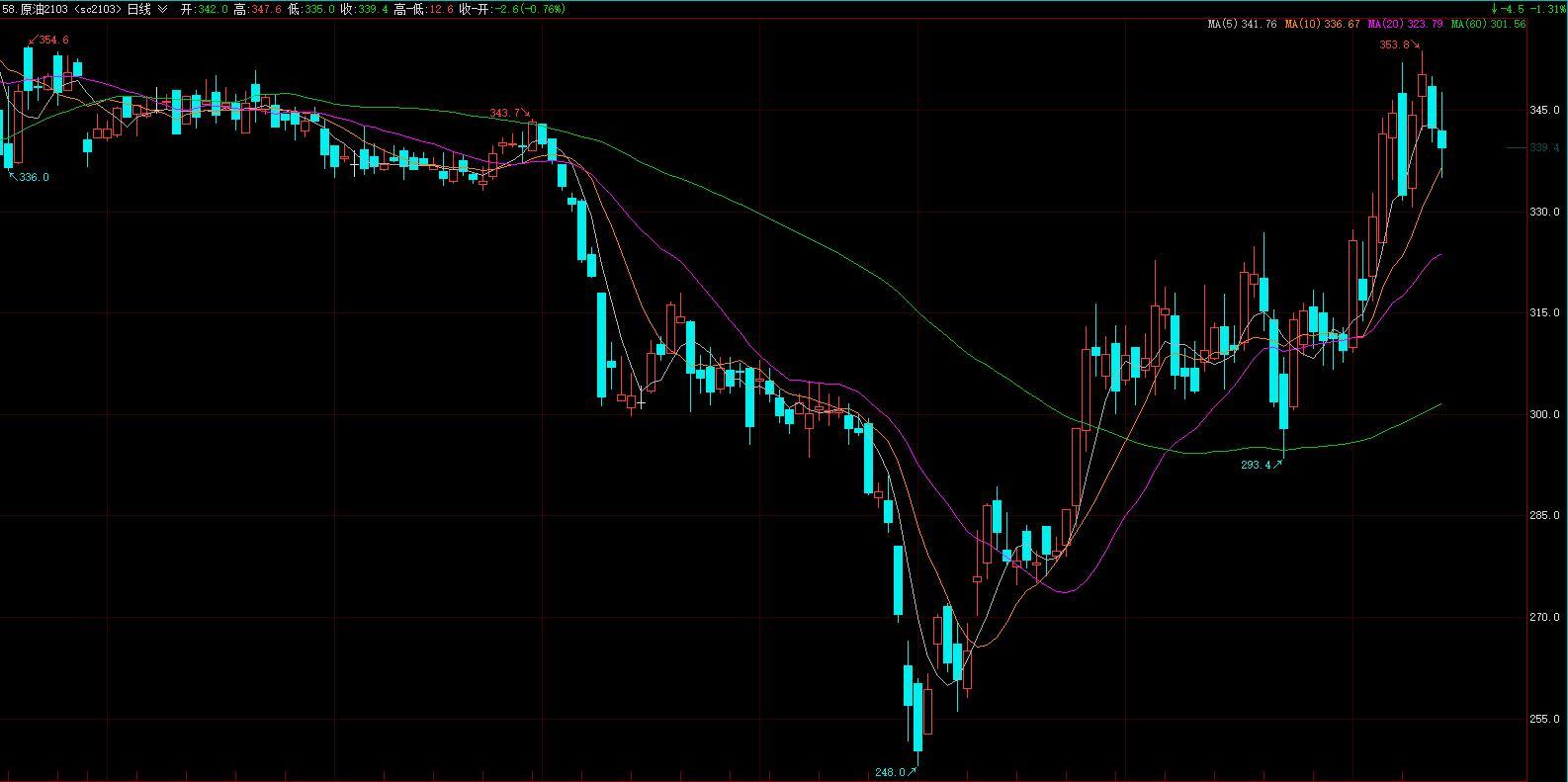 成品油调价最新消息,成品油调价最新消息,市场走势与影响分析