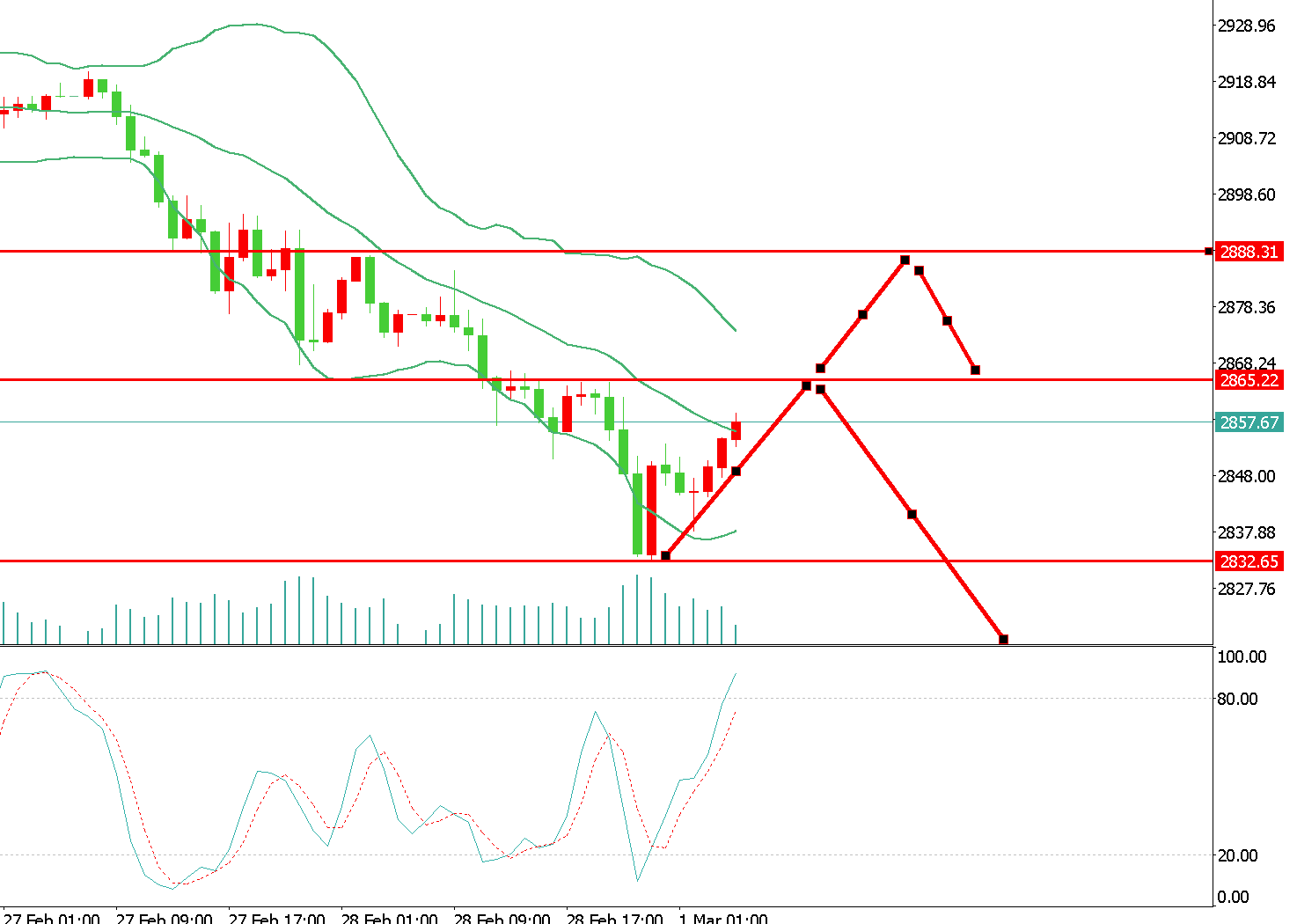 金价走势最新分析,金价走势最新分析,未来趋势与市场洞察