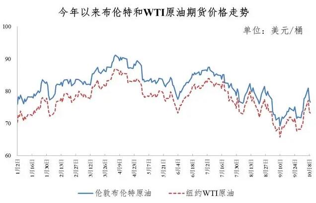 国内油价调整最新消息,国内油价调整最新消息,市场走势与影响因素分析