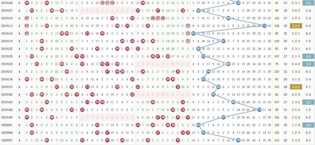 最新双色球开奖走势图,最新双色球开奖走势图,洞悉彩票走向,把握中奖机遇
