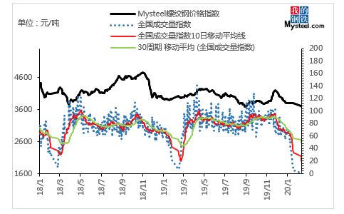 钢材价格最新行情走势,钢材价格最新行情走势分析