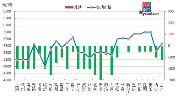 钢材价格最新行情走势,钢材价格最新行情走势分析