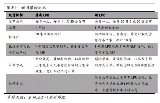 lpr最新报价,LPR最新报价，市场利率走势分析与预测