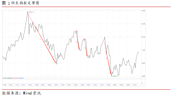 香港股市最新行情,香港股市最新行情概览