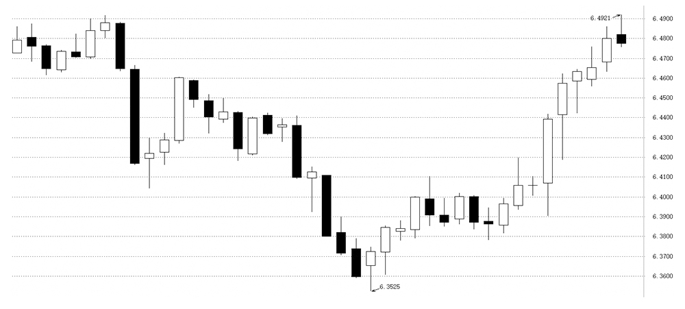 今日美元兑人民币汇率最新,今日美元兑人民币汇率最新动态分析