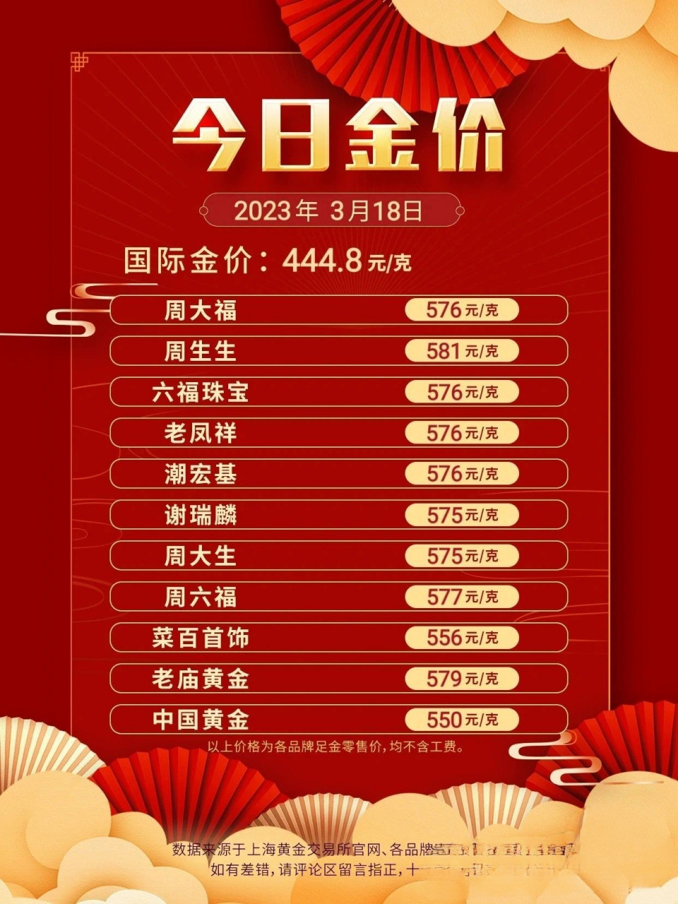最新金价,最新金价动态及其对投资者的影响