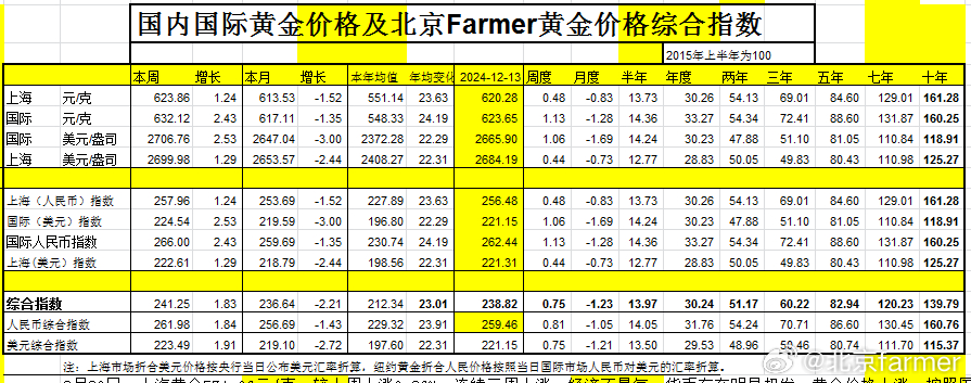 最新金价,最新金价动态及其对投资者的影响