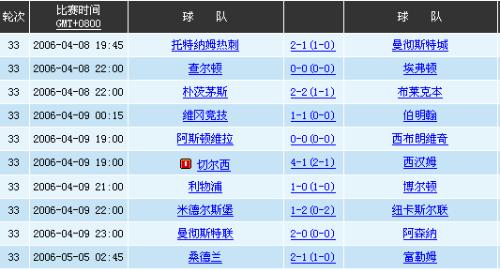 英超最新比分及积分榜,英超最新比分及积分榜,赛场风云与球队角逐