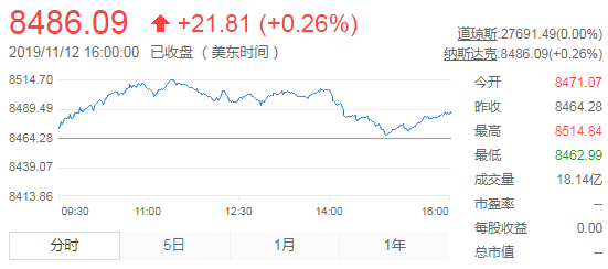 美股行情最新走势,美股行情最新走势分析