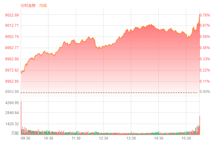 美股行情最新走势,美股行情最新走势分析