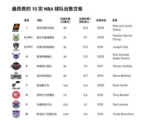 nba最新交易,NBA最新交易动态及其影响