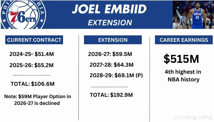 nba最新交易,NBA最新交易动态及其影响