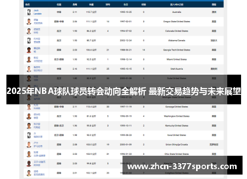nba最新交易,NBA最新交易动态及其影响