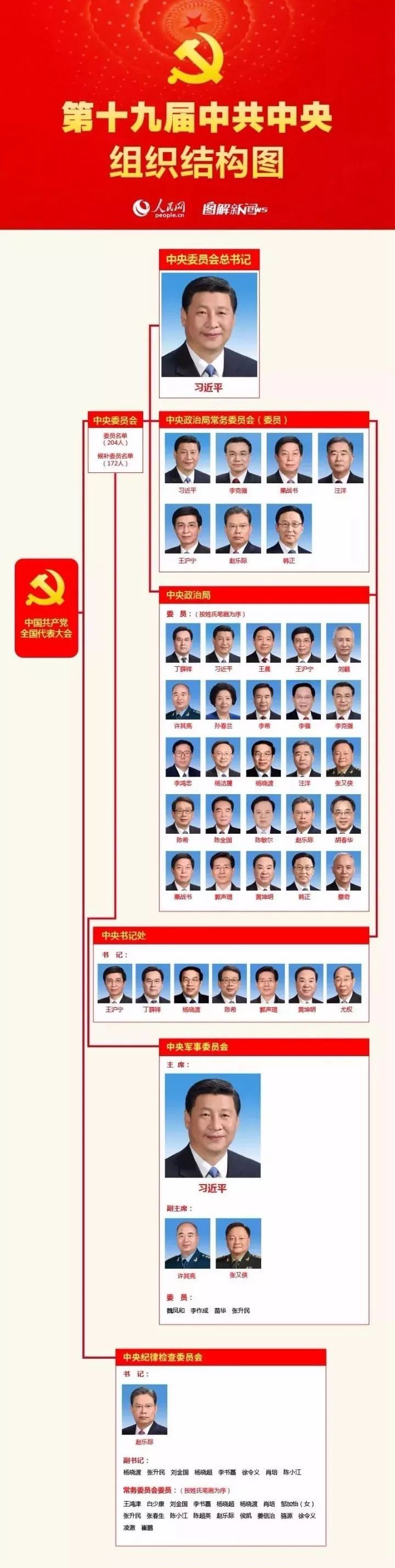 中央最新领导干部名单,中央最新领导干部名单及其展望