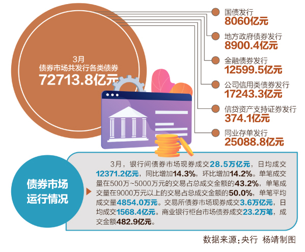 债券市场最新行情,债券市场最新行情分析