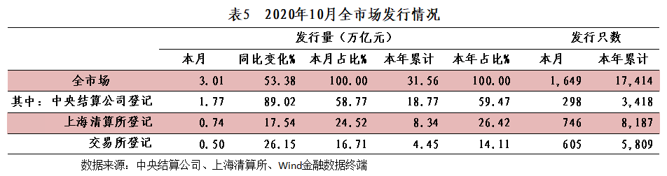 债券市场最新行情,债券市场最新行情分析