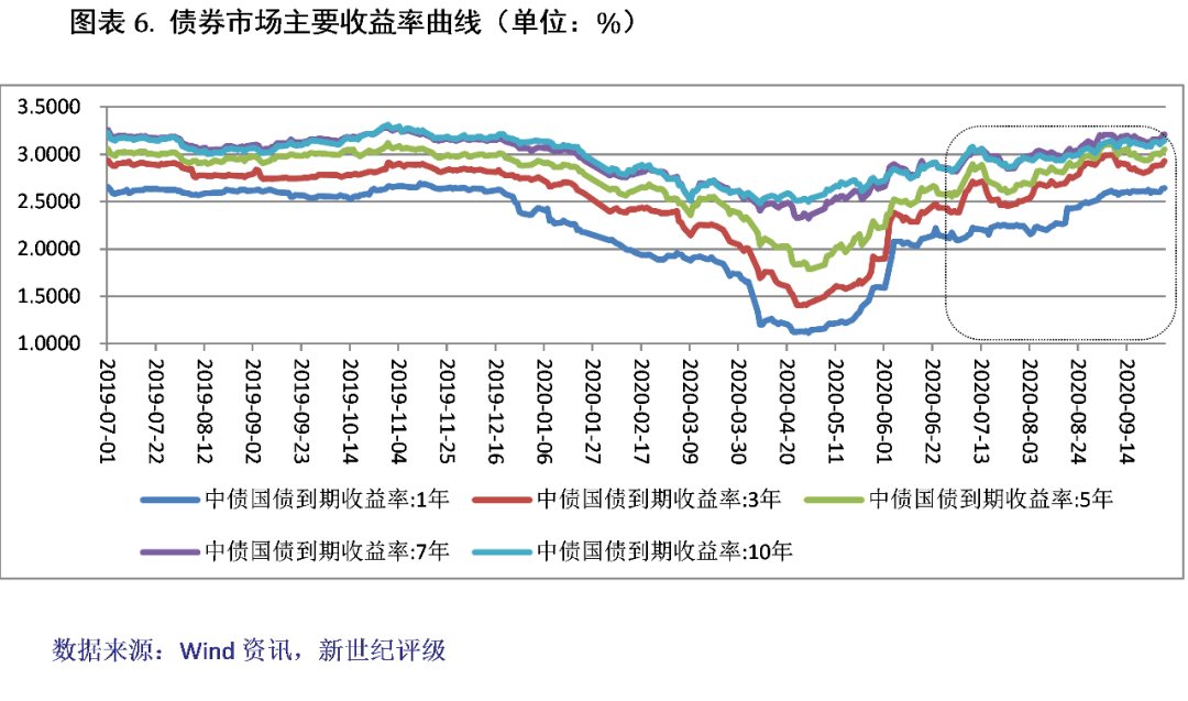 债券市场最新行情,债券市场最新行情分析