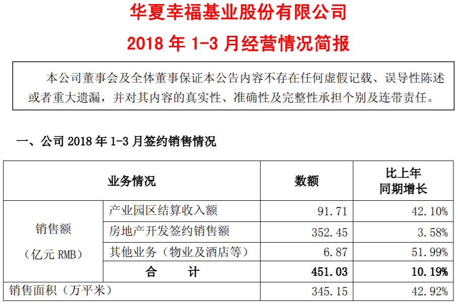 华夏幸福最新状况,华夏幸福最新状况探析
