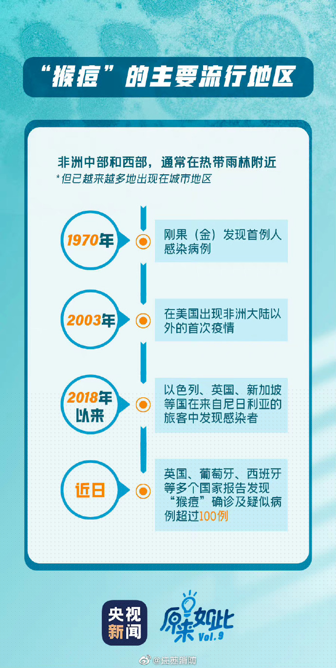 猴痘疫情最新消息,猴痘疫情最新消息,全球防控形势与应对策略