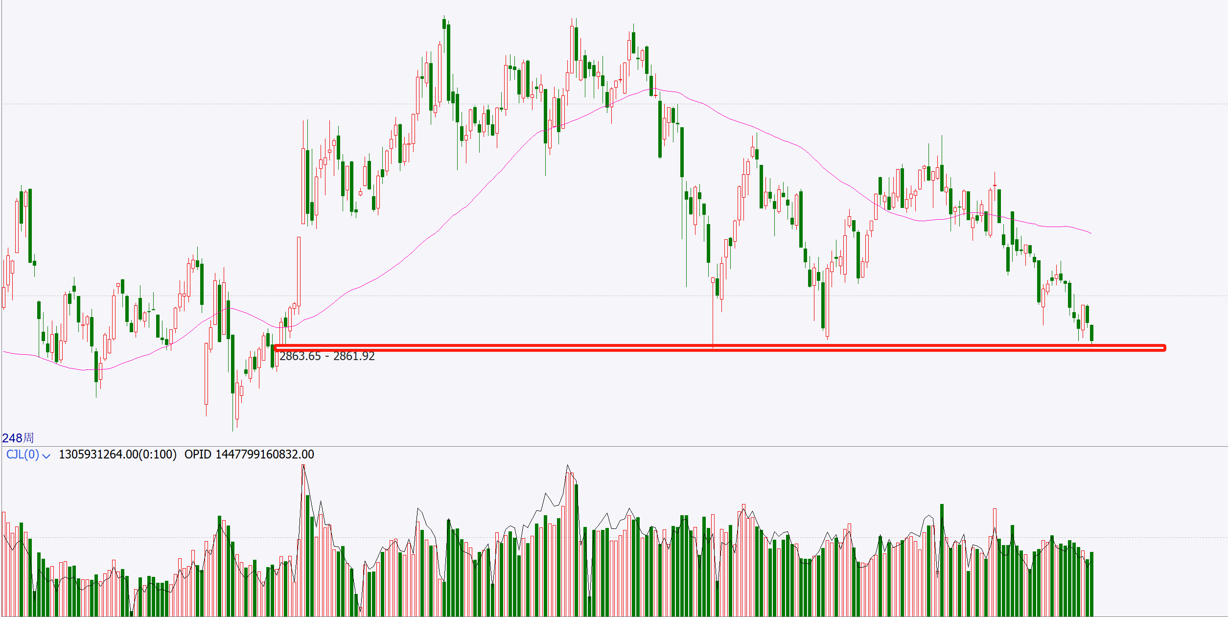 最新上证指数,最新上证指数,市场走势分析与展望