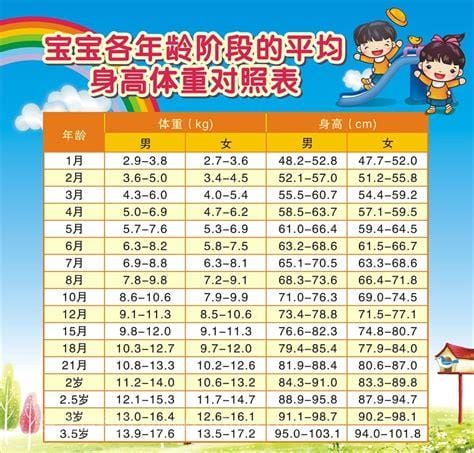 儿童身高体重最新标准表2023,儿童身高体重最新标准表2023,关注儿童成长,健康有标准
