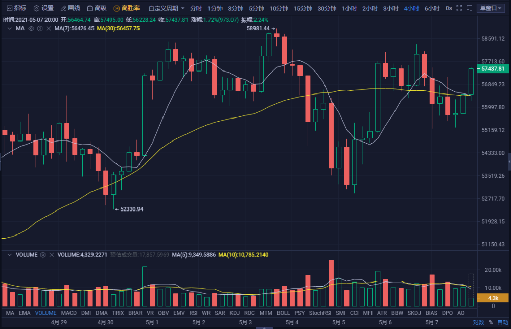 shib币最新消息,Shib币最新消息,市场动向、技术进展及未来展望
