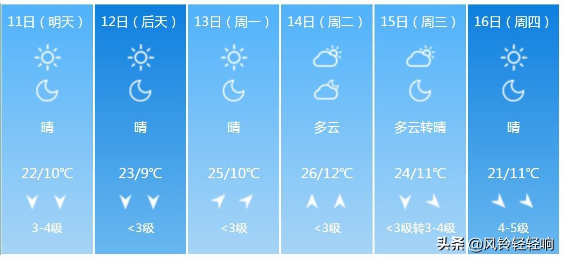 北京天气预报15天查询最新消息,北京天气预报,最新消息与未来15天的天气查询