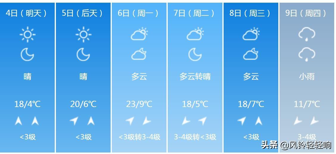 北京天气预报15天查询最新消息,北京天气预报,最新消息与未来15天的天气查询