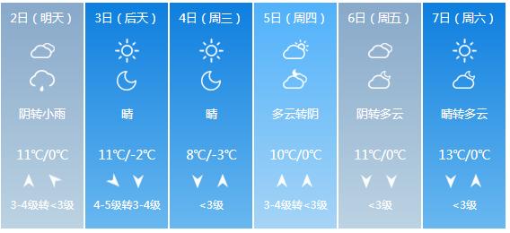 北京天气预报15天查询最新消息,北京天气预报,最新消息与未来15天的天气查询