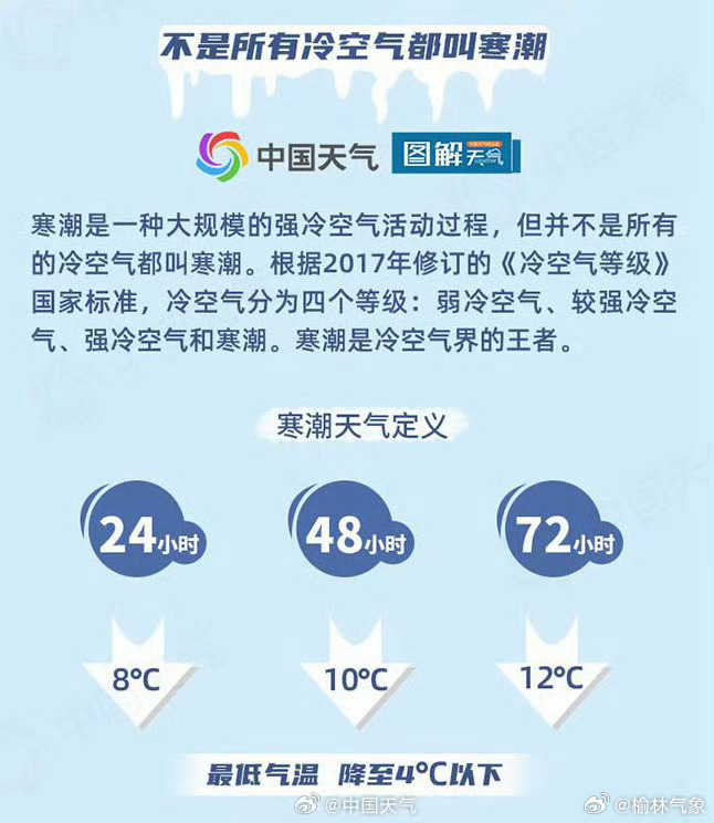 冷空气最新消息,冷空气最新消息,影响及应对措施