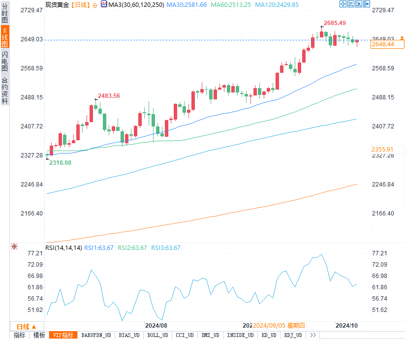 最新黄金价格,最新黄金价格的动态与影响