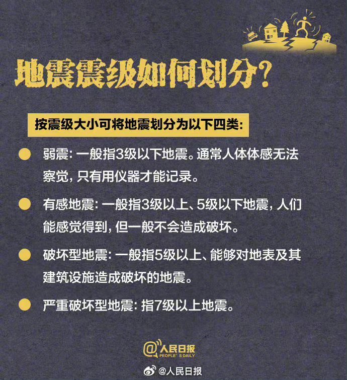 刚刚发生地震最新消息,刚刚发生地震最新消息,全球震动,我们的应对策略