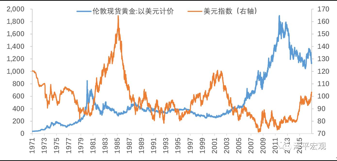 黄金价格最新,黄金价格的最新动态,影响因素、趋势与展望