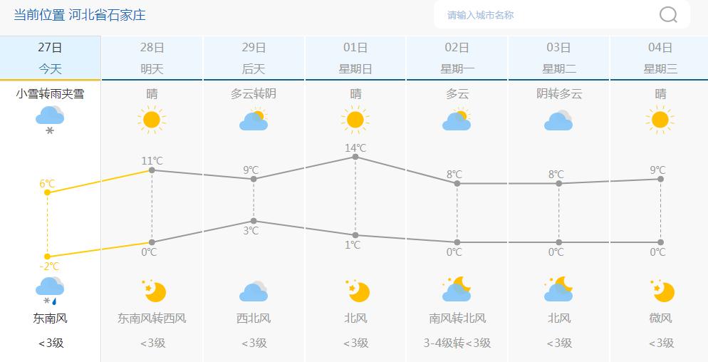 石家庄天气预报最新,石家庄天气预报最新
