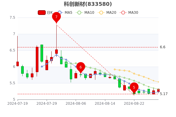最新股票行情,最新股票行情分析与展望