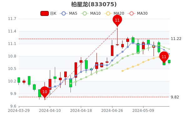 最新股票行情,最新股票行情分析与展望