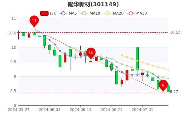 最新股票行情,最新股票行情分析与展望