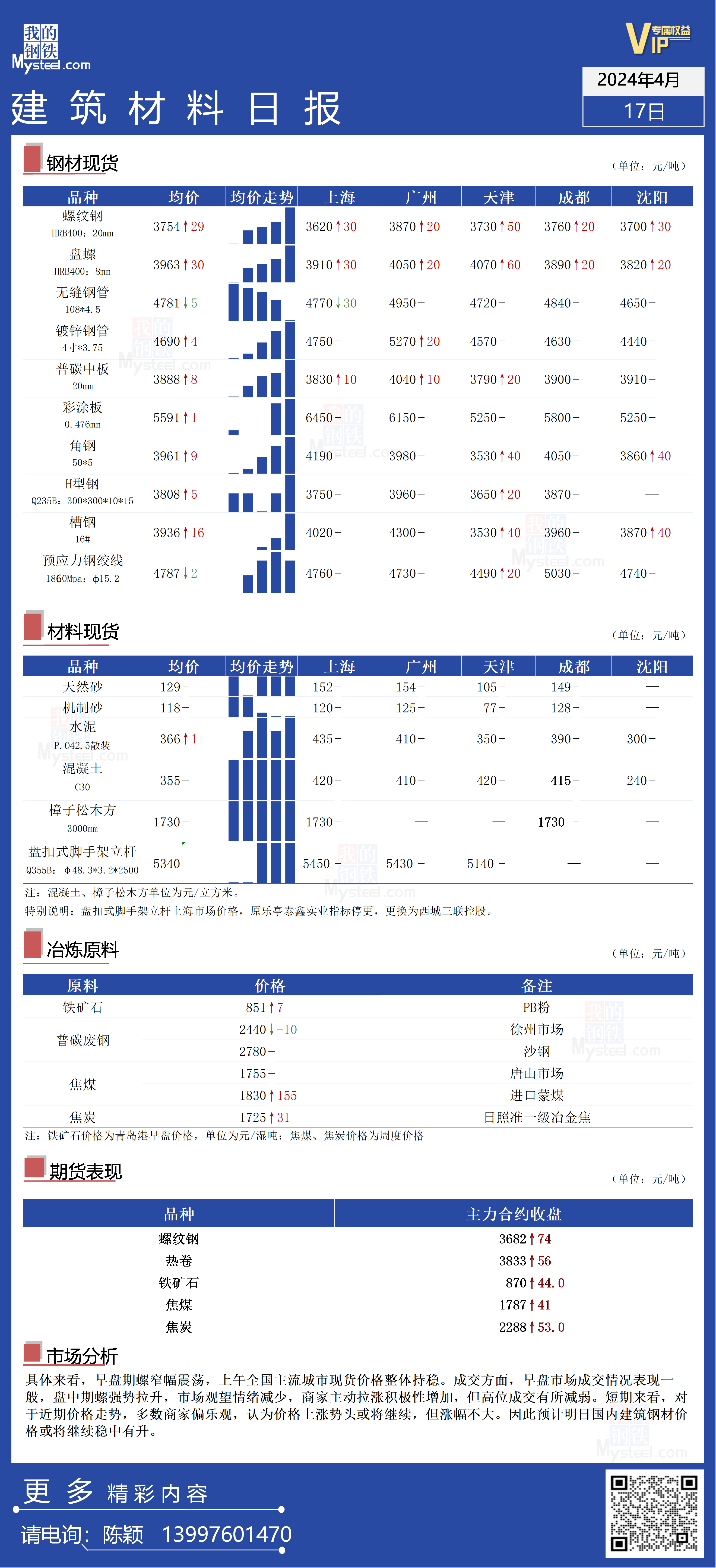 钢材价格行情最新报价,钢材价格行情最新报价,市场走势分析与预测